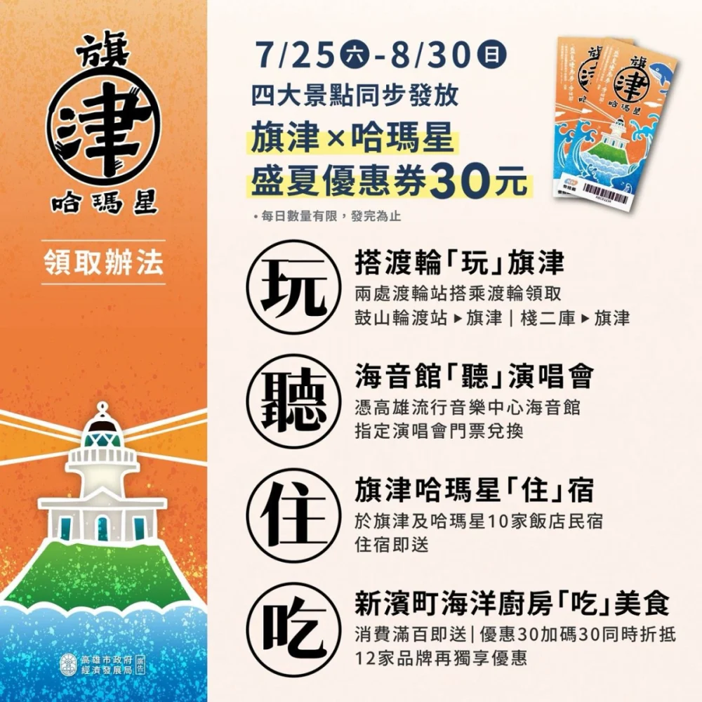 （圖／高雄市府經濟發展局）
