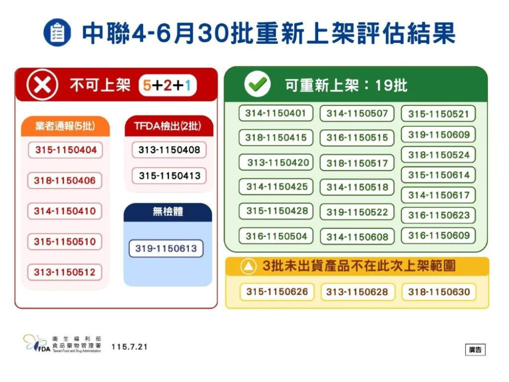 嘉義市擴大抽驗市售油品，目前全數合格／嘉義市府提供