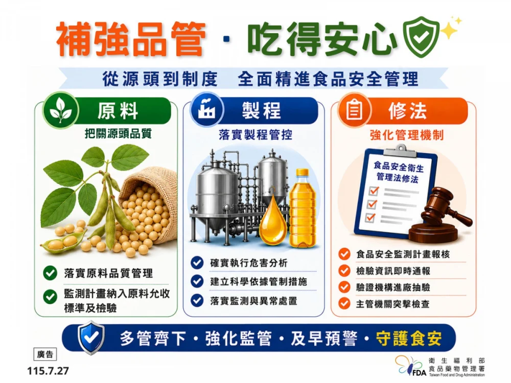 （圖／衛福部食品藥物管理署）
