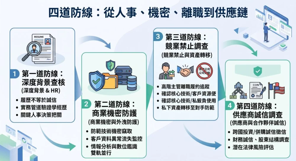 圖／台灣偵探職業總會提供。（AI生成）