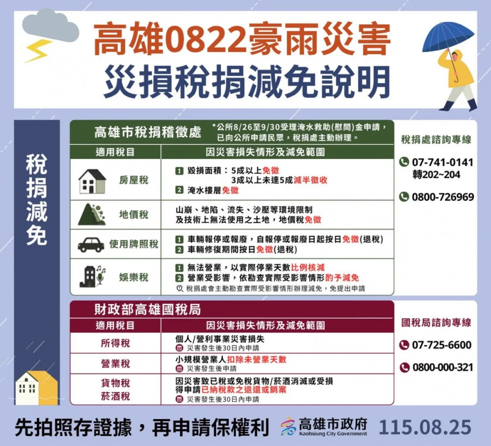 (圖/高雄市府新聞局)