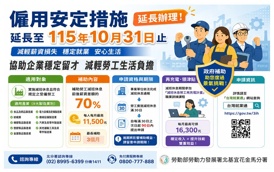 「僱用安定措施」延至115年10月底　北分署：24小時線上申請服務