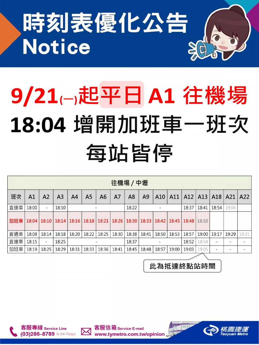 桃園機場捷運時刻表優化公告。


” style=”width:100%; height:auto; display: black;”/></p>
<figcaption id=