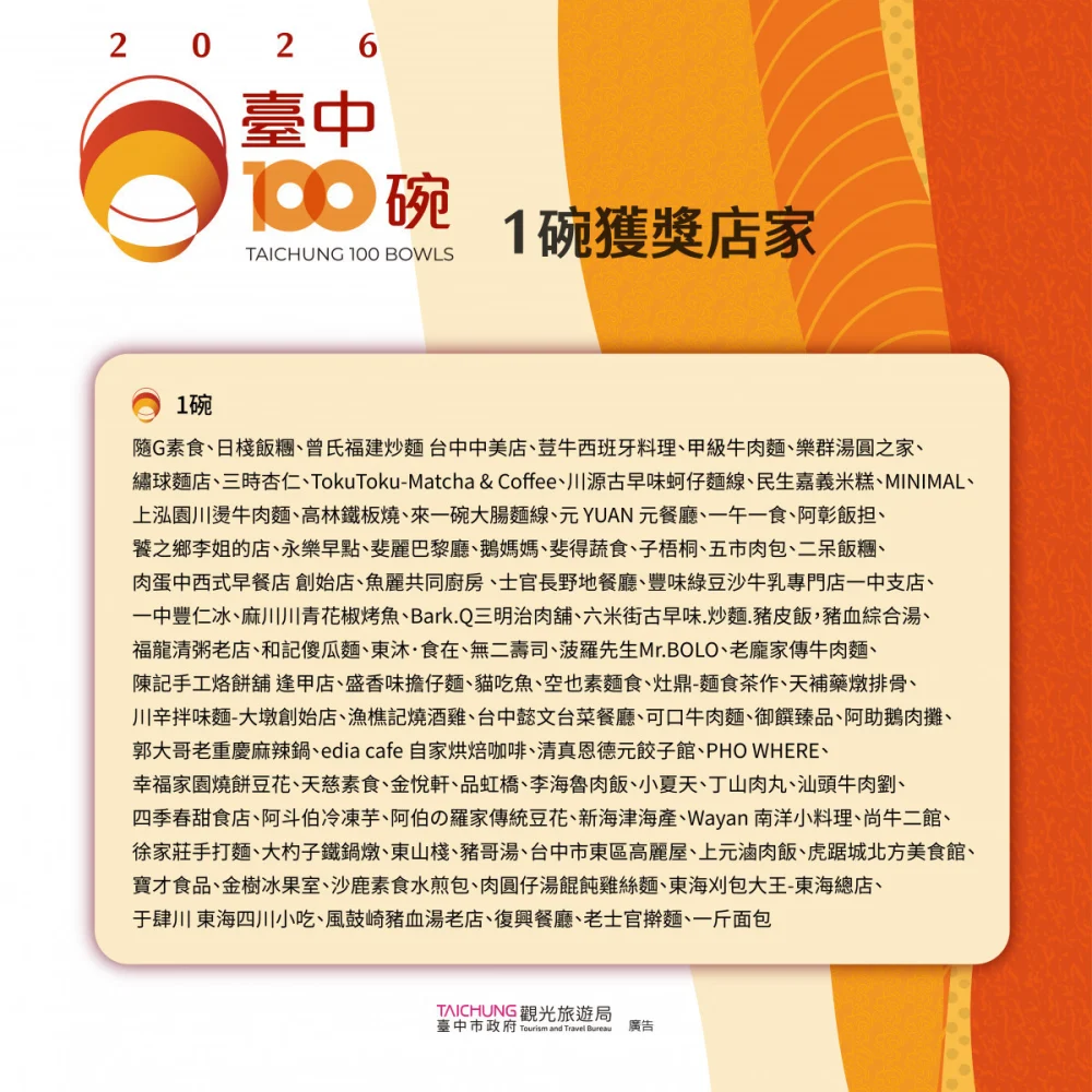 1碗獲獎店家