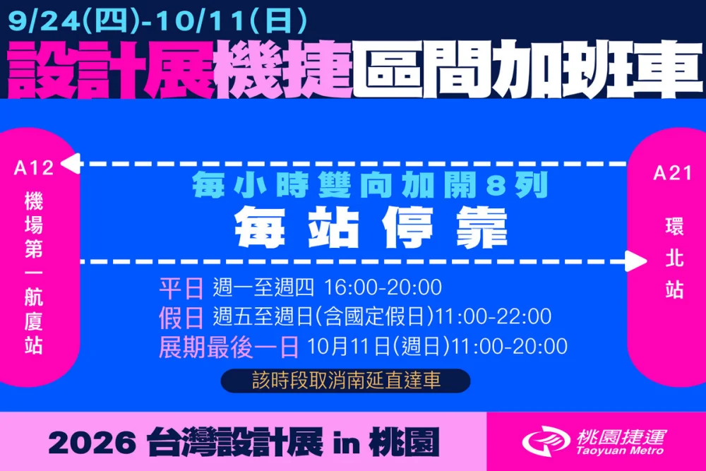 迎接台灣設計展人潮，桃機場捷9/24至10/11增開A12-A21區間加班車強化疏運。