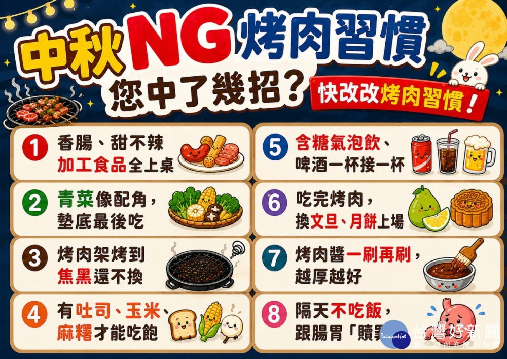 香腸、培根等加工品再搭配重口味醬料,小心整餐的油脂與鈉含量瞬間超標